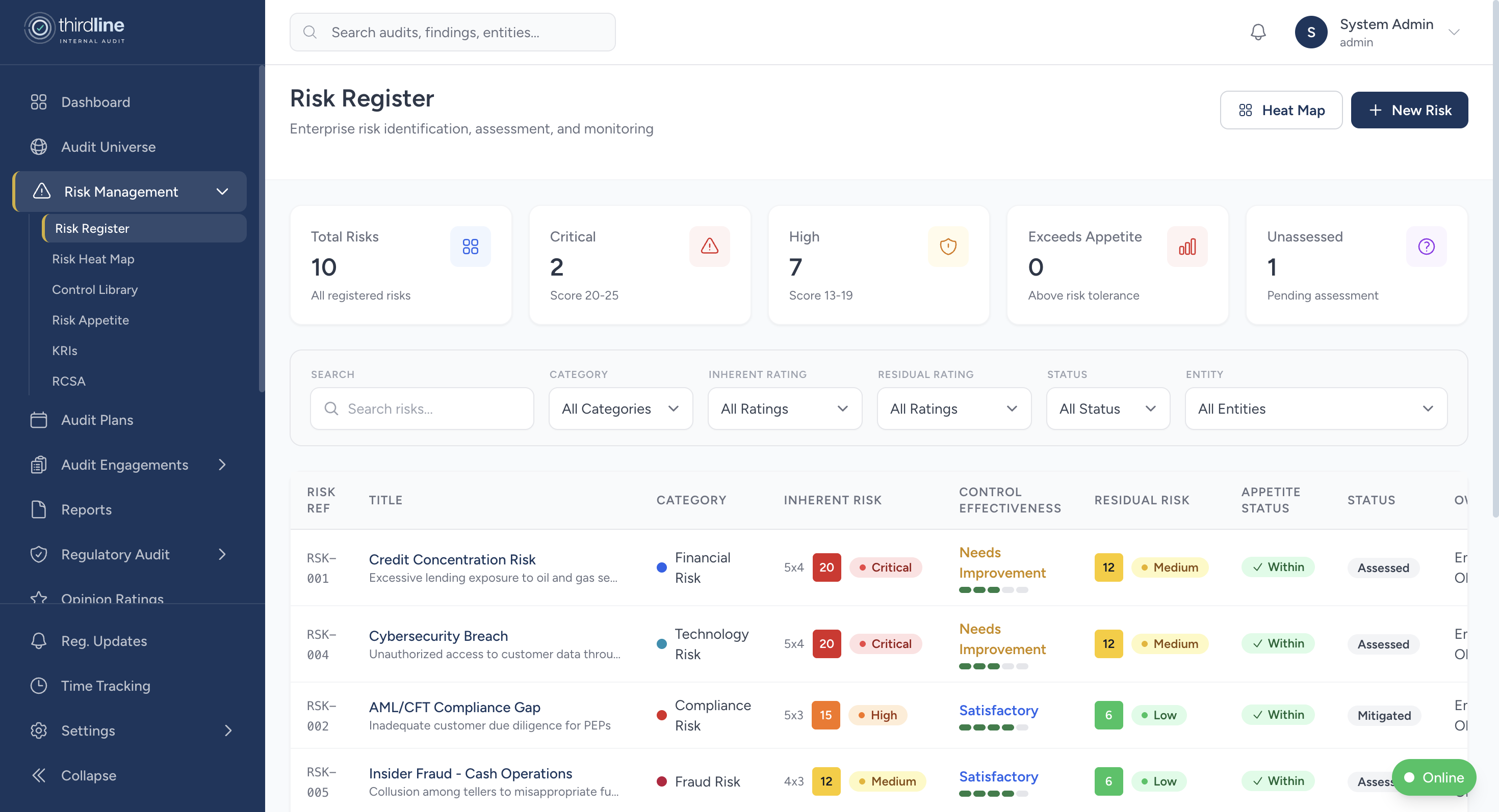 Risk Register & Enterprise Visibility